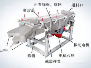 怎樣提升振動篩篩分效率？